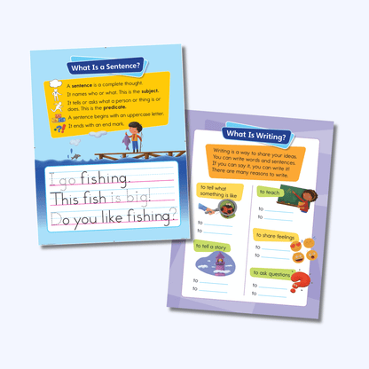 What Is a Sentence and What Is Writing anchor charts showing reasons to write for first grade instruction