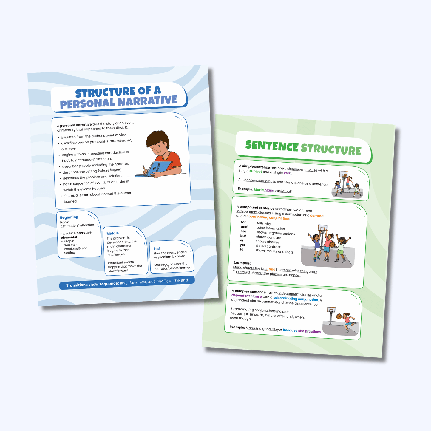 Bridge to Writing Grade 5 anchor charts for Structure of a Personal Narrative and Sentence Structure covering simple, compound, and complex sentences