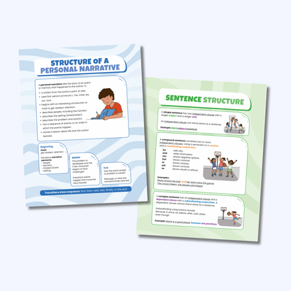 Bridge to Writing Grade 5 anchor charts for Structure of a Personal Narrative and Sentence Structure covering simple, compound, and complex sentences