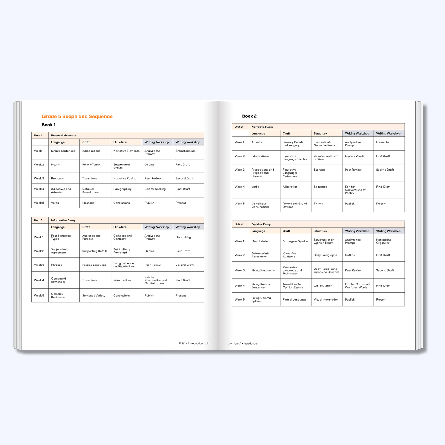 Bridge to Writing Grade 5 scope and sequence showing weekly language, craft, and structure skills across the Personal Narrative, Informative Essay, Narrative Poem, and Opinion Essay units