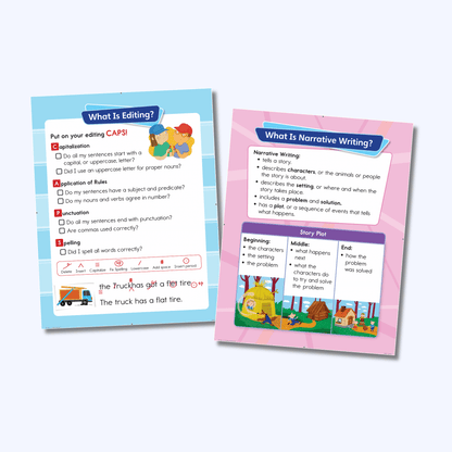 What Is Editing and What Is Narrative Writing anchor charts showing story plot and editing checklist steps