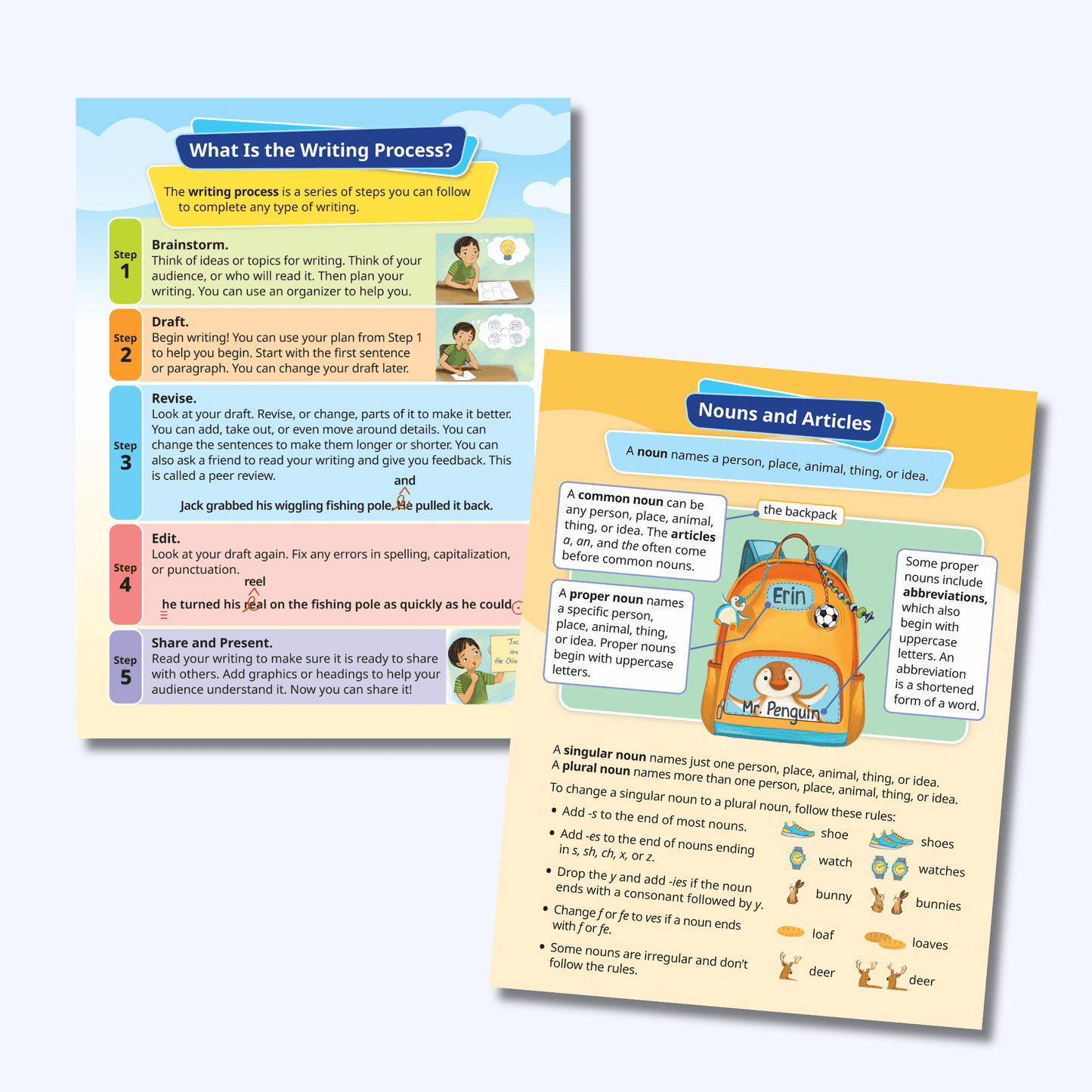 What Is the Writing Process and Nouns and Articles anchor charts showing the five writing steps and noun rules