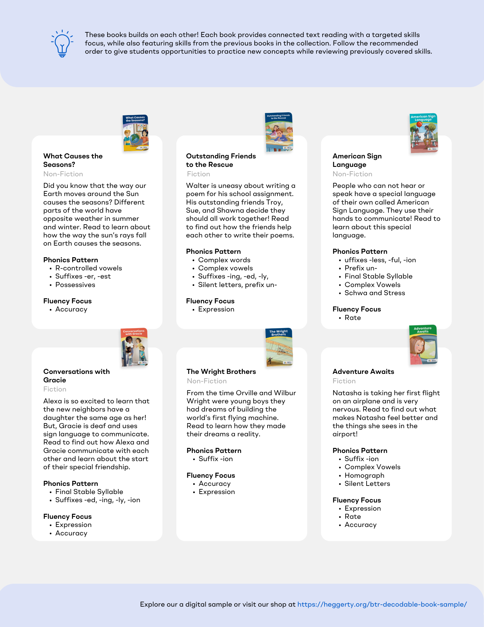 Educational book series scope & sequence description with book covers and text on a light blue background