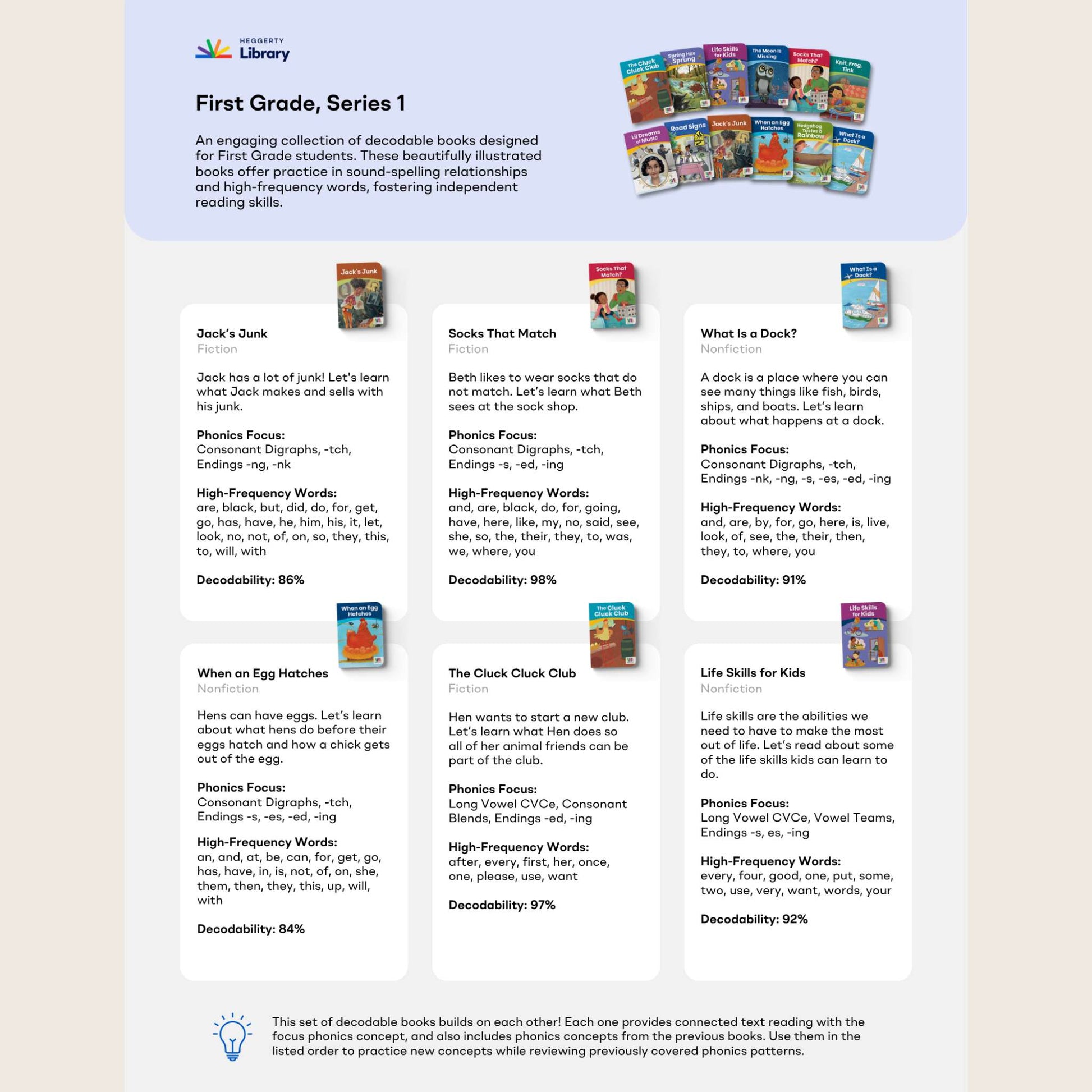 Collection of decodable books for first grade students on a website page.