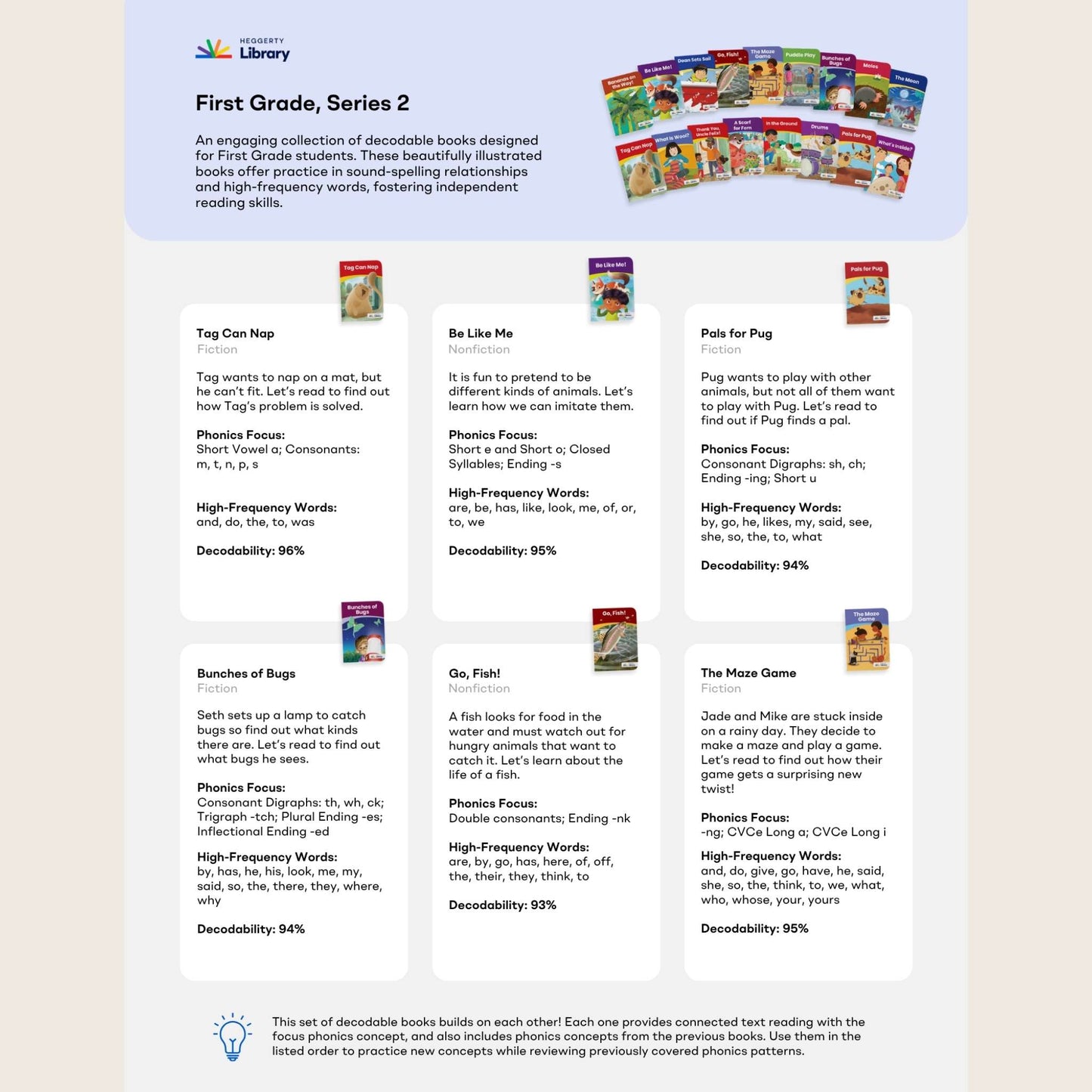 Collection of decodable books for first grade students with book covers displayed.