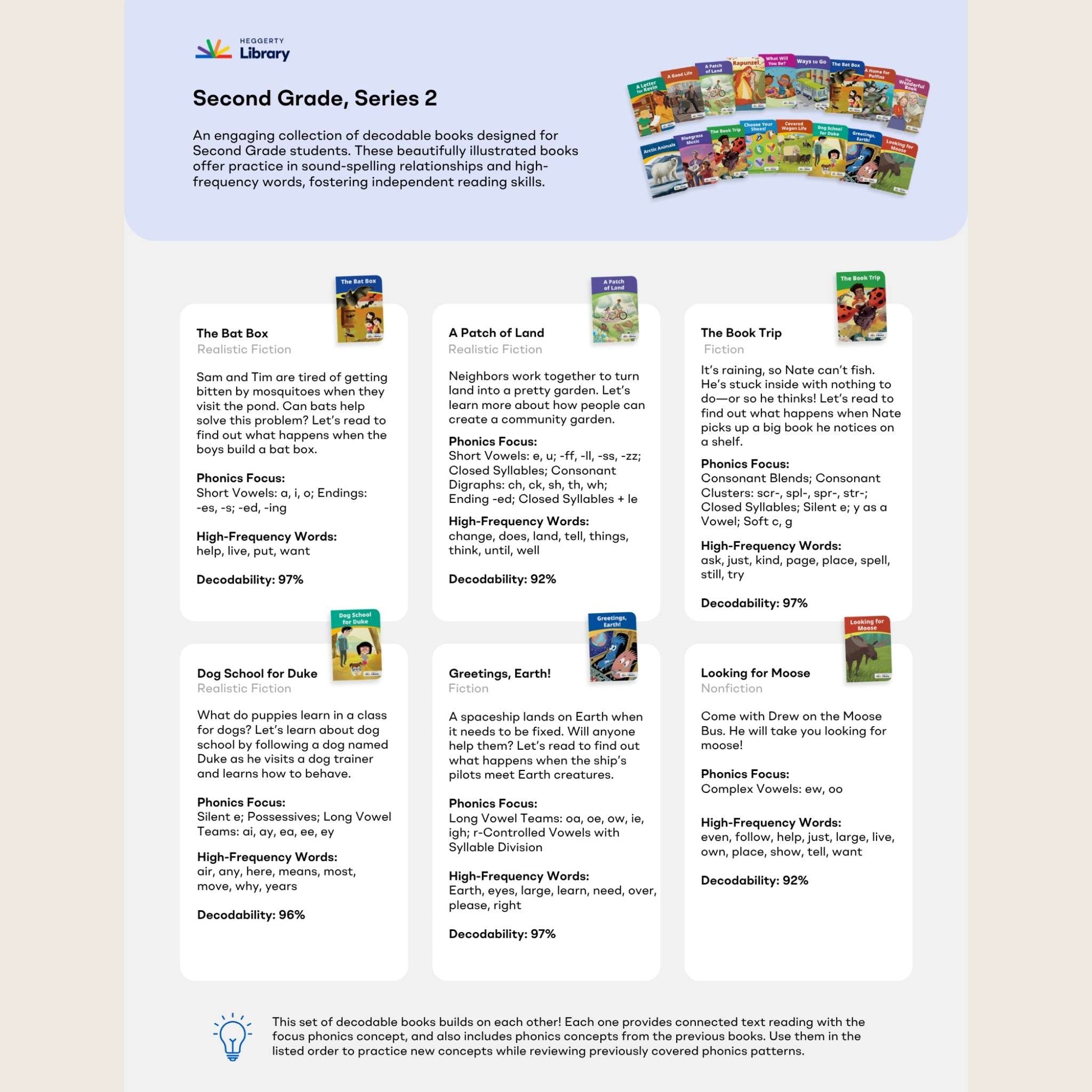 Collection of decodable books for second grade on a white background with a blue banner at the top.