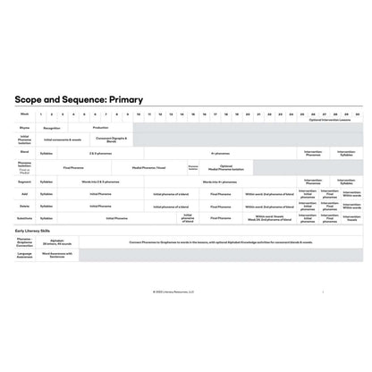 Sheet with 'Scope and Sequence: Primary' title on a white background