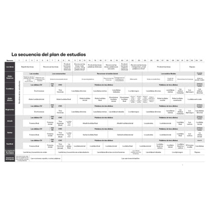 Educational curriculum plan in Spanish with various subjects and grades