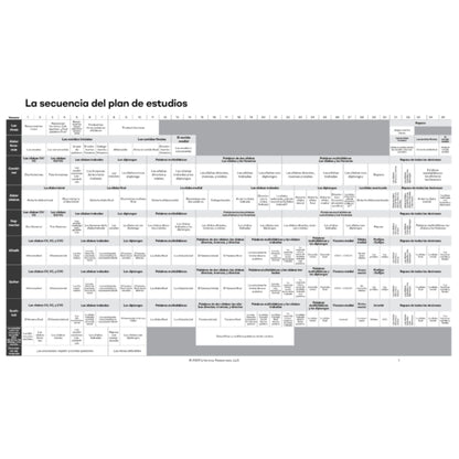 Scope and sequence chart for the Heggerty Spanish Primary Phonemic Awareness program showing the progression of syllabic and phonemic awareness skills.