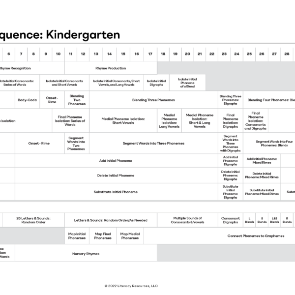 Kindergarten - S&S Page for Shop