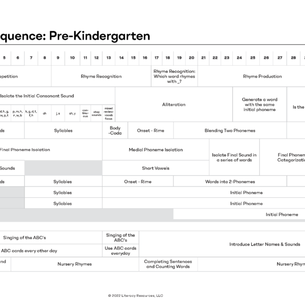 Pre-K - S&S Page for Shop